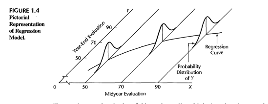 figure-1-4-pictorial-regression.png